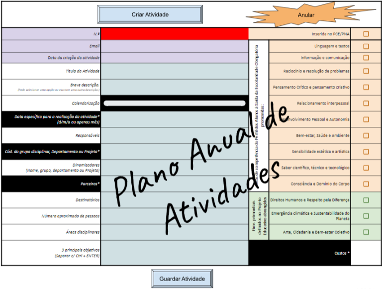 Registo de Atividades