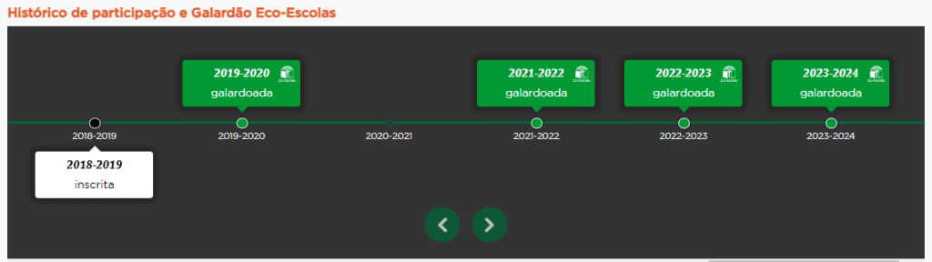 Galardão Eco-Escolas (foto 2 de 2)