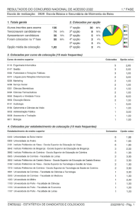 Resultado do Concurso Nacional de Acesso 2022