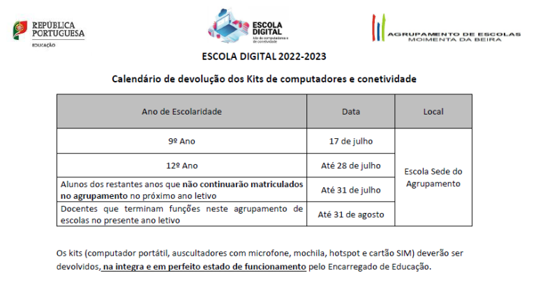 ESCOLA DIGITAL 2022-2023- Calendário de devolução dos Kits de computadores e conetividade